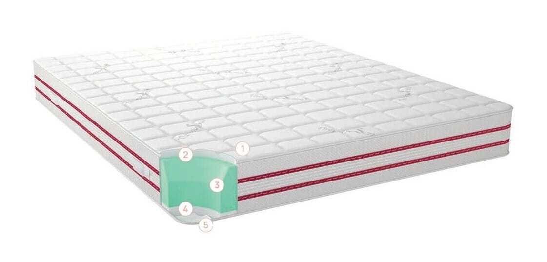 OrtoRelax este o saltea cu fermitate medie-tare. Are două fețe, ceea ce înseamnă că se poate alege partea preferată în funcție de fermitatea dorită (medie sau tare)